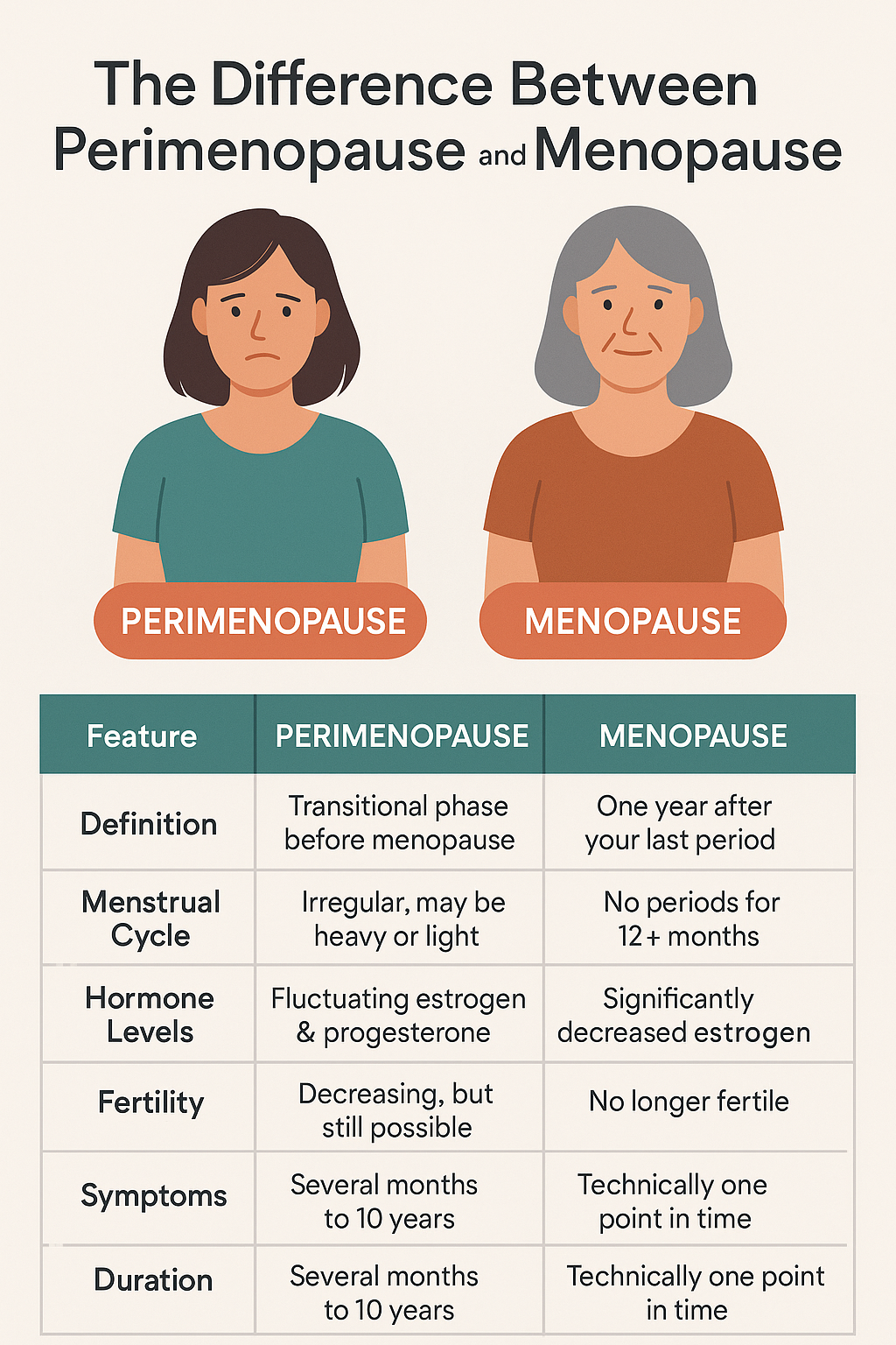 The Difference Between Perimenopause and Menopause: What Every Woman Should Know